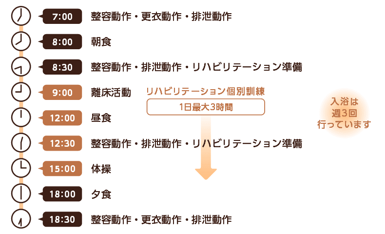 一日の流れ